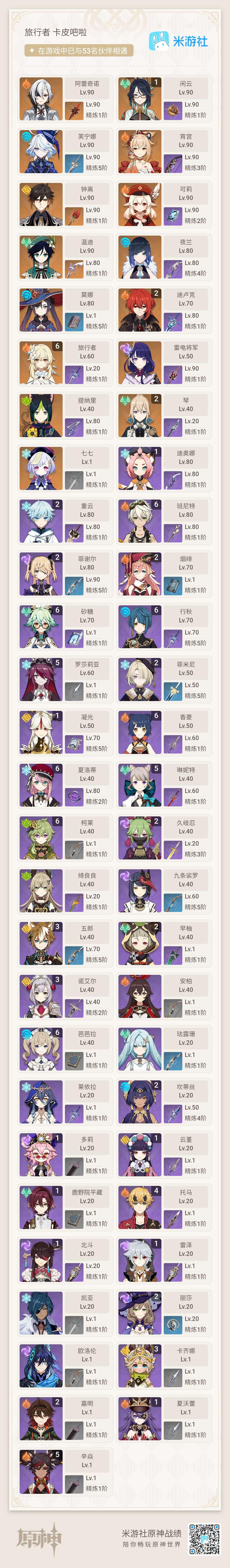 未绑定邮箱 57级 19角色5武器 阿蕾奇...