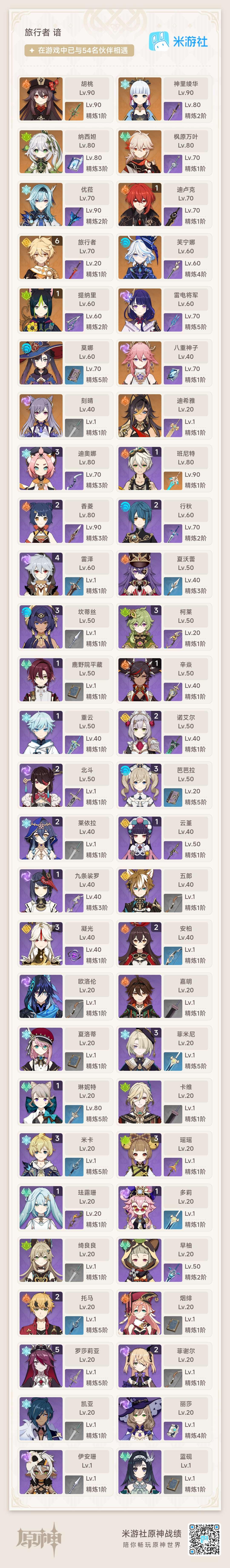 未绑定邮箱 56级 17金 15角色2武器...